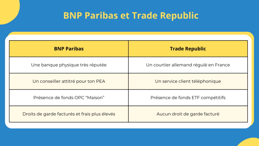 BNP Paribas et Trade Republic comparaison