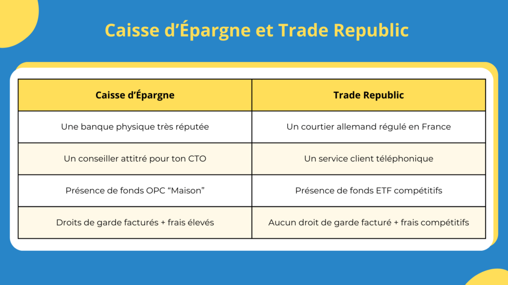 CTO Caisse &eacute;pargne avis : Caisse d'&Eacute;pargne vs Trade Republic