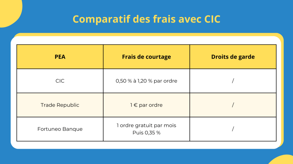 Comparatif des frais du CIC avec 2 autres courtiers