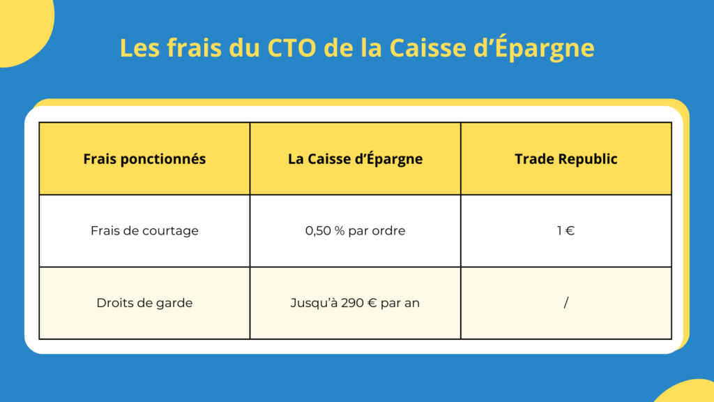 Les frais du CTO de la Caisse d'&Eacute;pargne