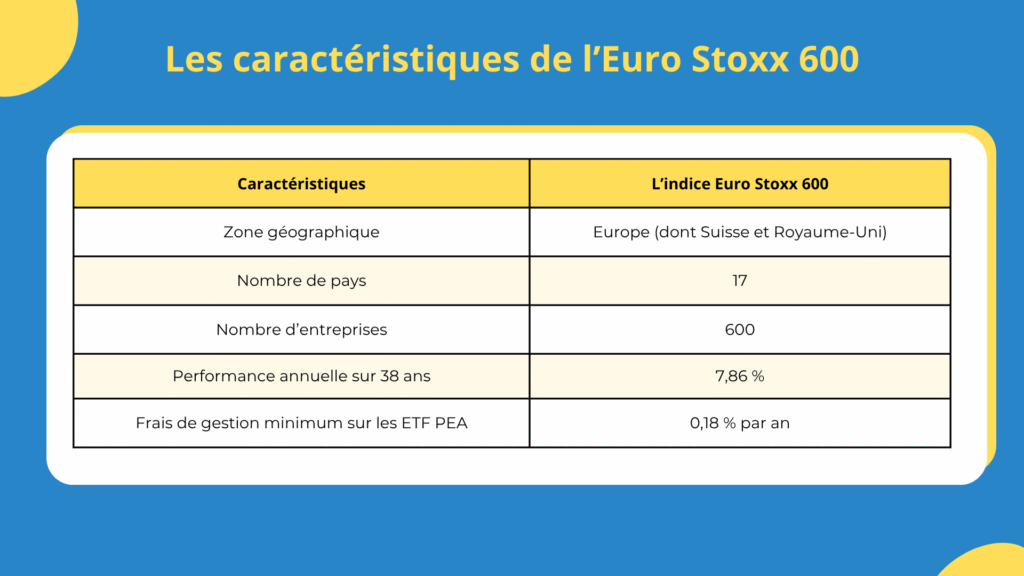 Les caract&eacute;ristiques de l'Euro Stoxx 600