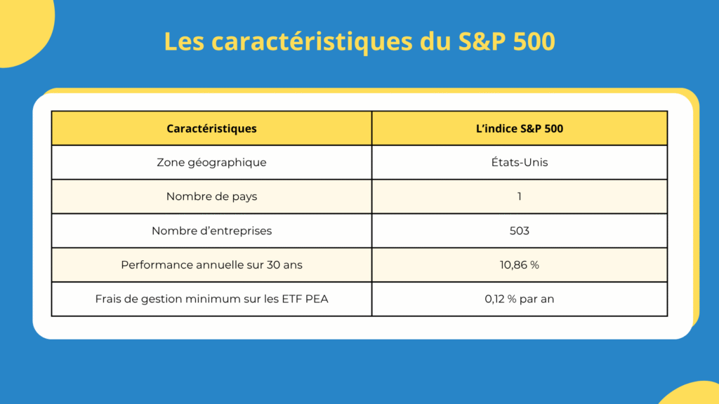 Les caract&eacute;ristiques du S&P 500